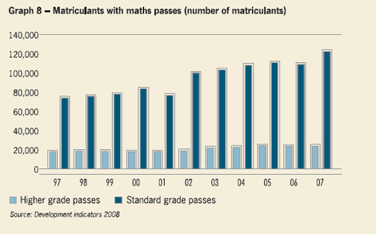 Matriculants with maths passes (number of matriculants)
