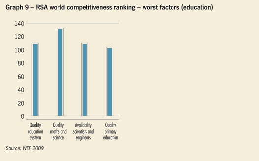 RSA world competitiveness ranking - worst factors (education)